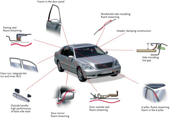 Innovations of the third generation Lexus LS - Lexus UK Magazine